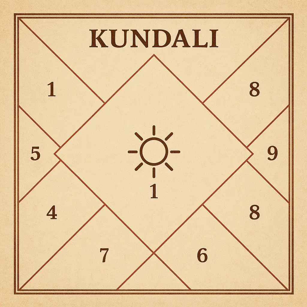 Sun in the 12 Zodiac Signs